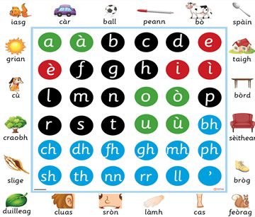 Table Mats, Sentence Makers, Loop Sentences, Answer Cards, Posters, Mats