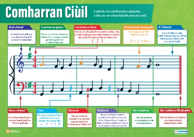 comharran-ciuil